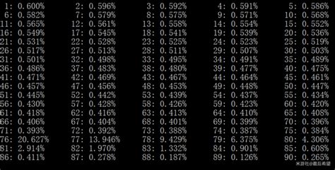 genshin wish probability chart|Gacha Rate Calculator .